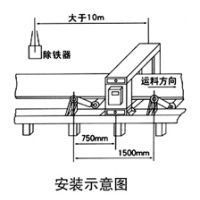 Metal Detection Sensor for Iron Inspection Machine in Conveyor Band Tunnel Head