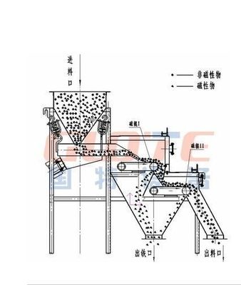 Belt thickness 0.1-0.2mm 17000GS dry type magnetic roller separator with 1.5 of core components