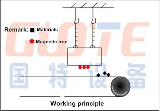 RCYB Mining Suspended Permanent Magnet Separator for Easy Installation and Operation