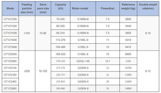 Depends on Model's Size Dimension Vibrating Screen for Powder Coating Sand Separation