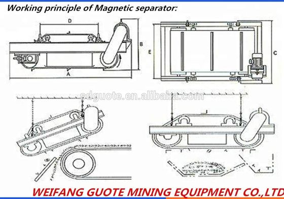 Self-Cleaning Magnetic Separator Machine with Belt Speed of 4.5m/s and 750 KG Capacity