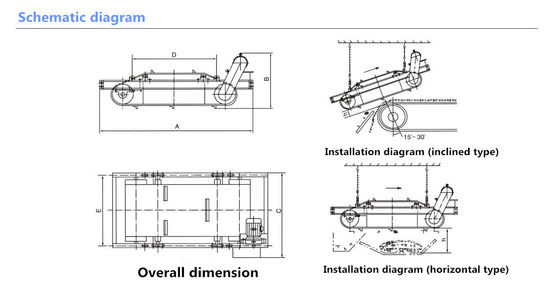 Upgrade Your Separation Process with RCYD-8 Belt Permanent Magnetic Separator Machine