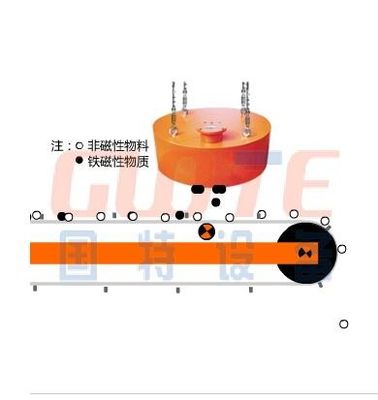 Building Material Shops Conveyor Belt RCDB N52 Magnet Type Electromagnetic Iron Separator
