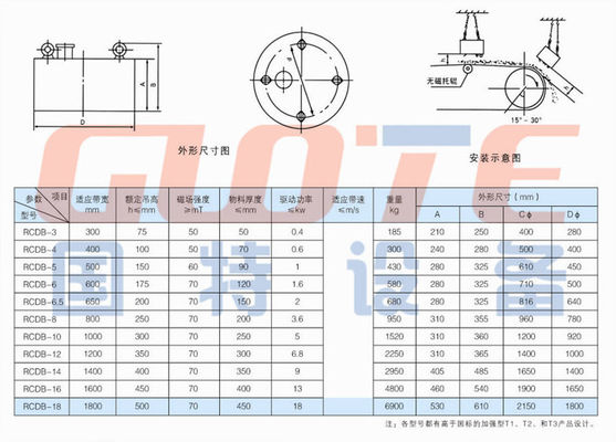 220V/380V High Magnetic Field Electromagnetic Separator Electric Magnetic Iron Remover