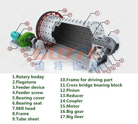 PLC Controlled Cement Ball Mill for High Aluminium Cement 5-12m Length