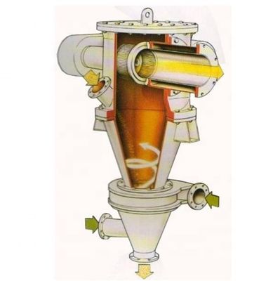 Microns Powder Separator Machine with Air Classification Width 500-2000mm