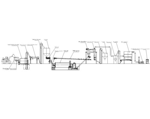 Quartz Aggregate Stone Production Line Utilizing Gravity Separator for Silica Sand