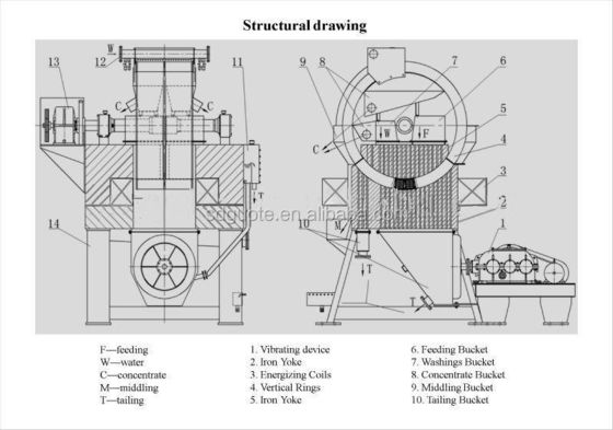 Stainless Steel Magnetic Separator for purity Quartz Sands Magnetic Beneficiation