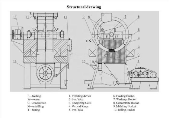 Wet High Intensity Magnetic Separator for GUOTE 2023 Mineral Processing 98% Efficiency