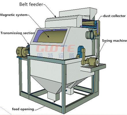 Non-Metallic Mineral Ore Magnetic Separator Machine with Motor Core Components and 1