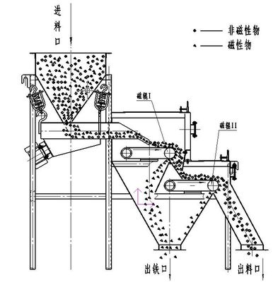 1.5T High Intensity Roller Magnetic Separator with 1.5 of Core Components at Affordable