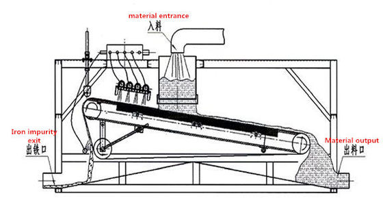 1 of Core Components Silica Sand Wet Magnetic Separator Machine with 220V/380V Voltage