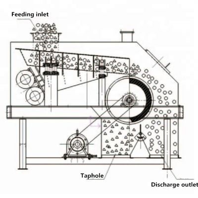 1-3 Drum Magnetic Separator Plant for Precise Mineral Separation in Processing Plant